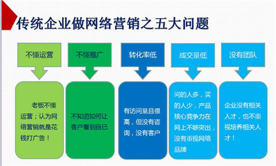 擁抱全網營銷G3云推廣 重塑多維企業(yè)形象，告別單一發(fā)展模式